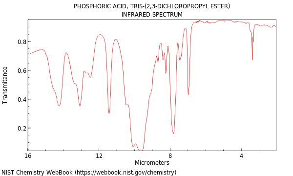 IR spectrum