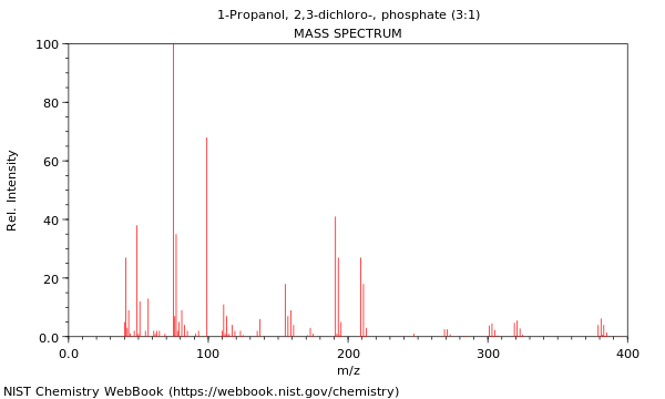 Mass spectrum