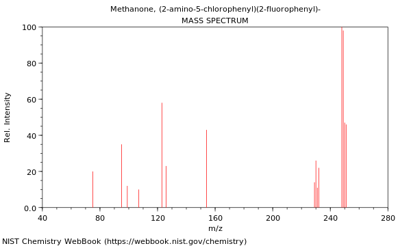 Mass spectrum