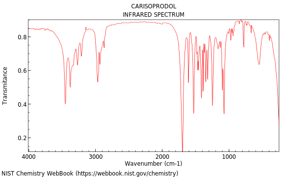 IR spectrum