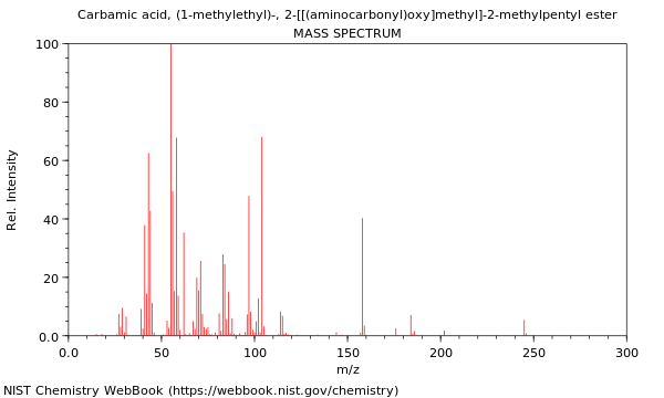 Mass spectrum