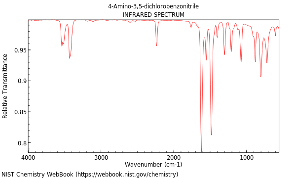 IR spectrum