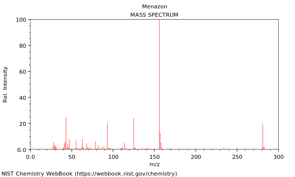 Mass spectrum