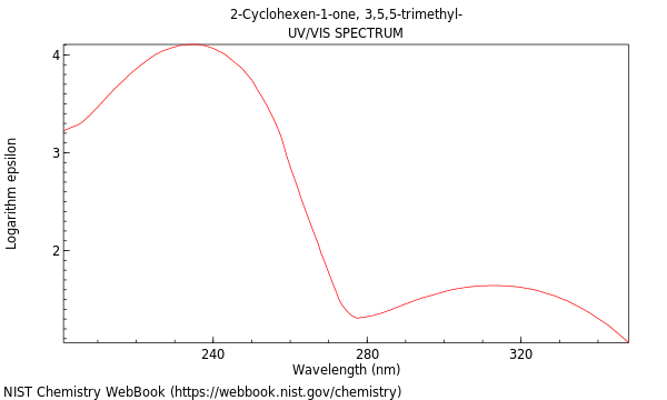 UVVis spectrum