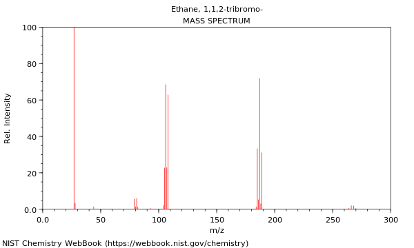 Mass spectrum