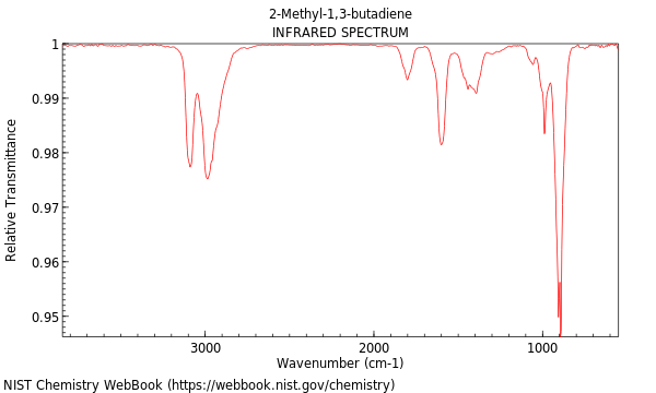 IR spectrum