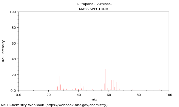 Mass spectrum