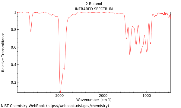 IR spectrum