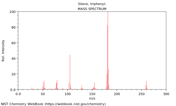 Mass spectrum