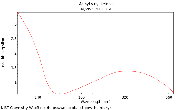 UVVis spectrum