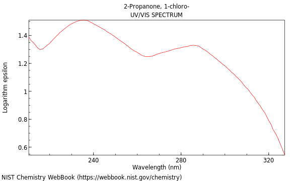 UVVis spectrum