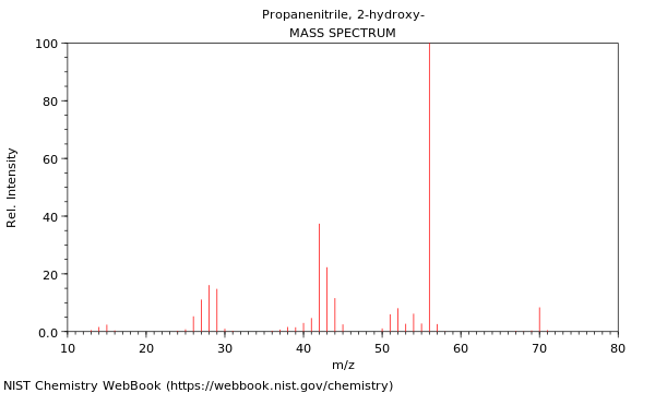 Mass spectrum