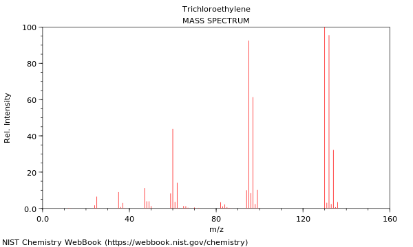 Mass spectrum