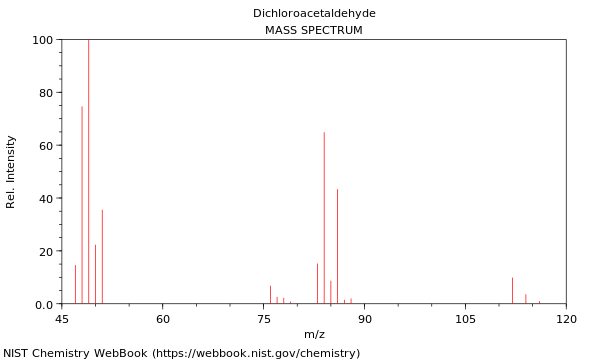 Mass spectrum