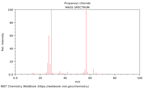 Mass spectrum