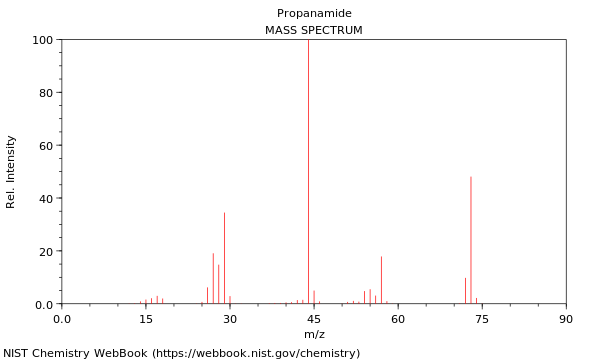 Mass spectrum