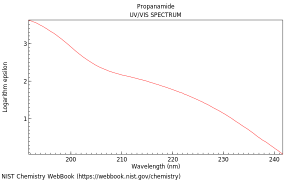 UVVis spectrum