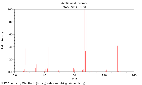 Mass spectrum