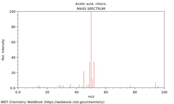 Acetic Acid Chloro