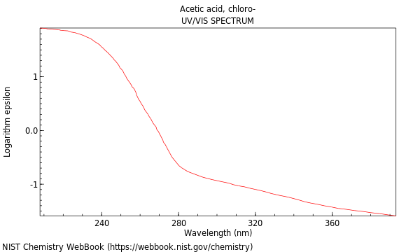 UVVis spectrum