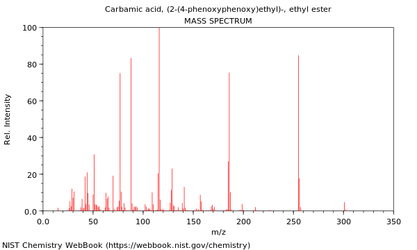 Mass spectrum