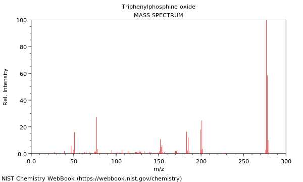 Mass spectrum