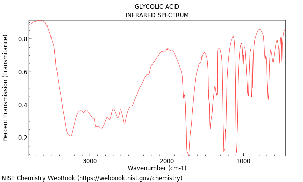 IR spectrum