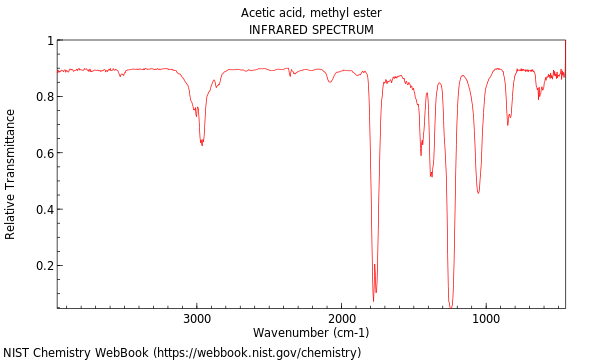 IR spectrum