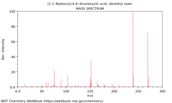 Mass spectrum