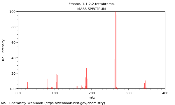 Mass spectrum