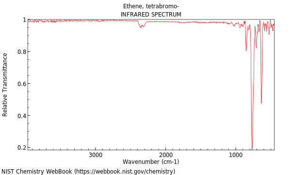 IR spectrum