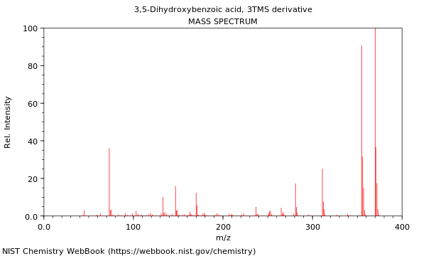 Mass spectrum