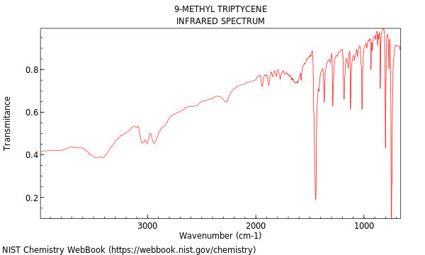 IR spectrum