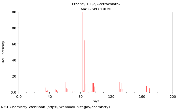 Ethane 1 1 2 2 Tetrachloro