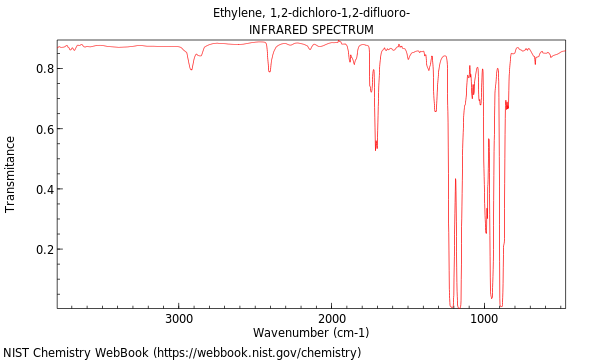 IR spectrum