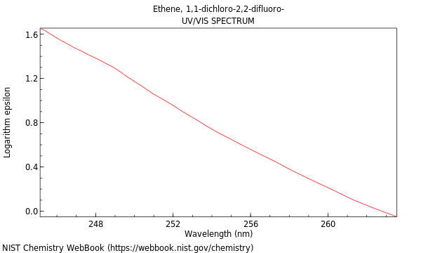 UVVis spectrum