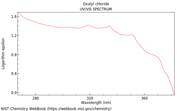 UVVis spectrum