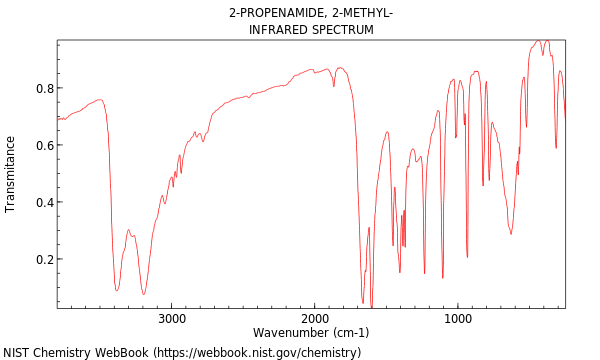 IR spectrum