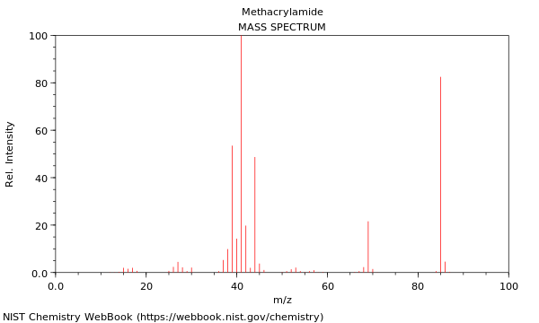 Mass spectrum