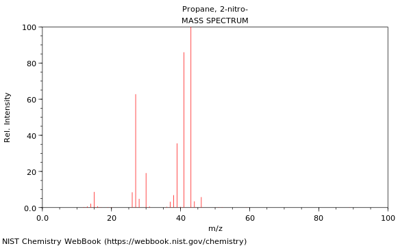 Mass spectrum