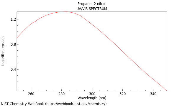 UVVis spectrum