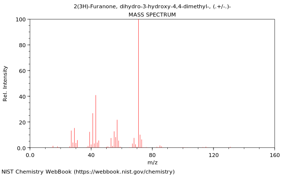 Mass spectrum