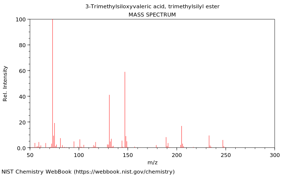 Mass spectrum