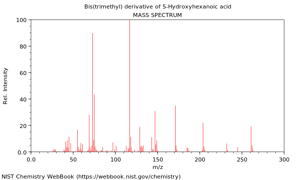 Mass spectrum