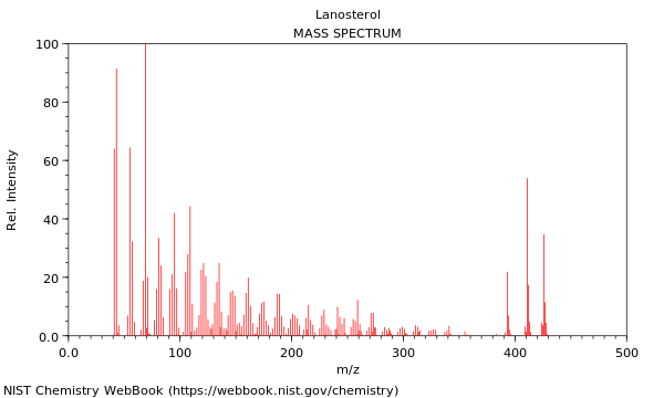 Mass spectrum