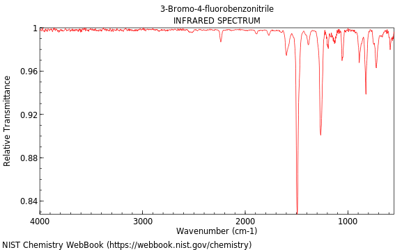 IR spectrum