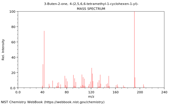 Mass spectrum