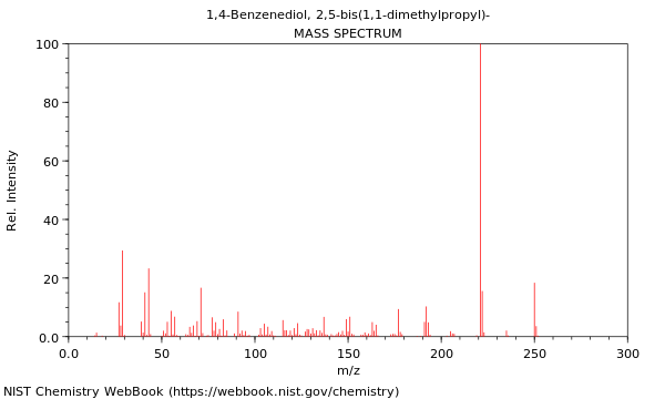 Mass spectrum