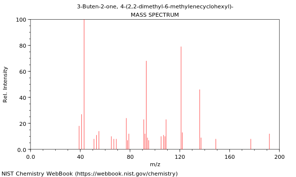 Mass spectrum