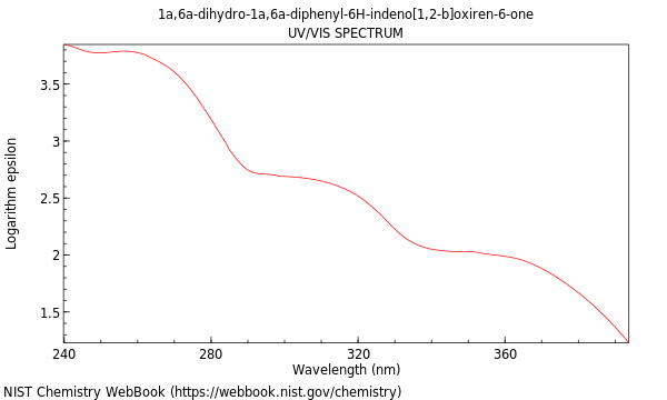 UVVis spectrum